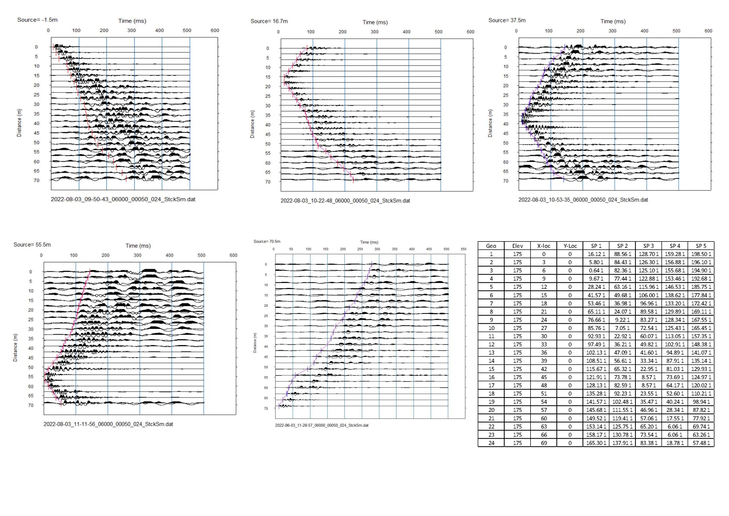 Grafici